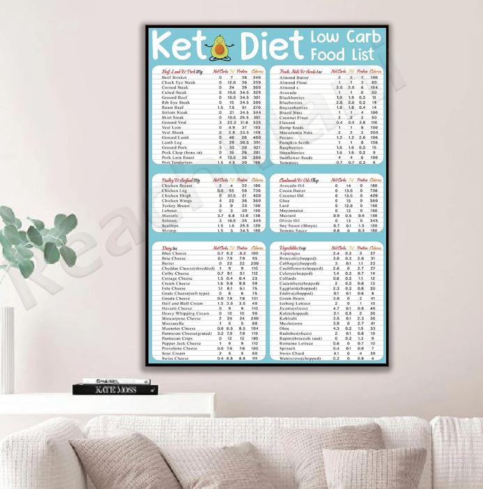 Keto Food List